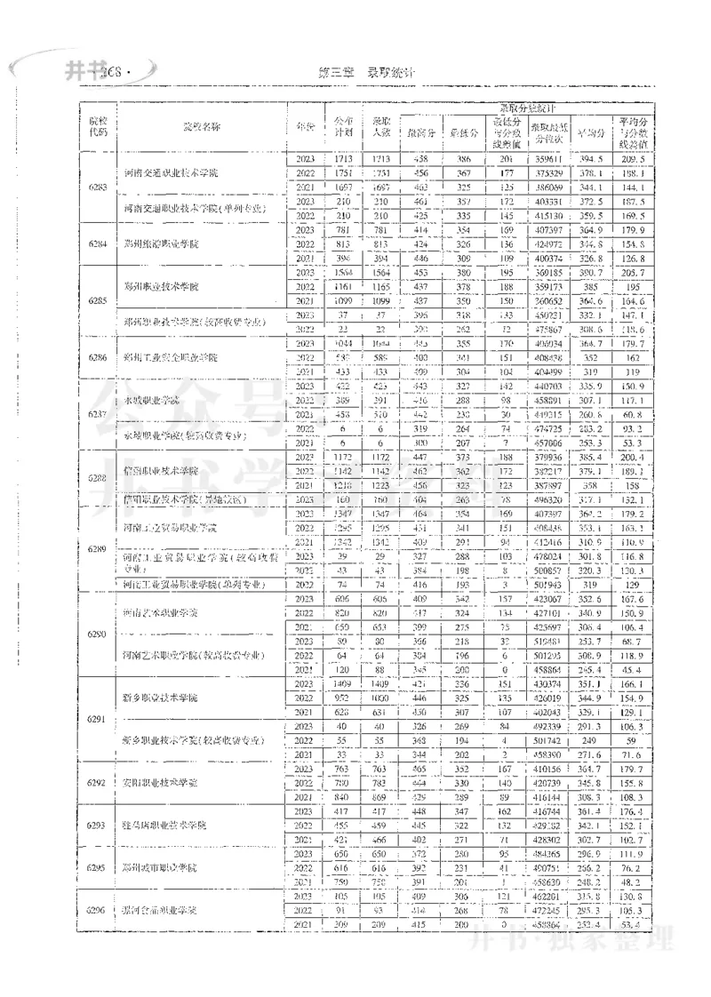 理科录取统计高职高专_1.高考2025全国各省真题+答案_必看高考志愿填报价值2999_高考志愿填报_13-河南_河南全套_24理科录取统计Excel版本