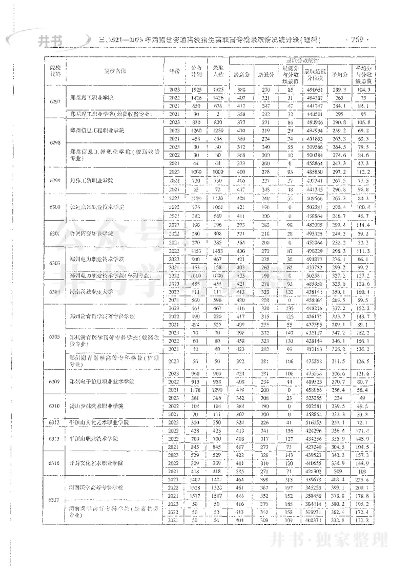 理科录取统计高职高专_1.高考2025全国各省真题+答案_必看高考志愿填报价值2999_高考志愿填报_13-河南_河南全套_24理科录取统计Excel版本