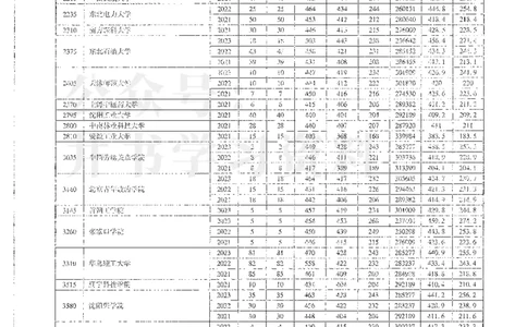 理科录取统计高职高专_1.高考2025全国各省真题+答案_必看高考志愿填报价值2999_高考志愿填报_13-河南_河南全套_24理科录取统计Excel版本