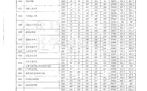 理科录取统计高职高专_1.高考2025全国各省真题+答案_必看高考志愿填报价值2999_高考志愿填报_13-河南_河南全套_24理科录取统计Excel版本