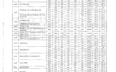 理科录取统计高职高专_1.高考2025全国各省真题+答案_必看高考志愿填报价值2999_高考志愿填报_13-河南_河南全套_24理科录取统计Excel版本