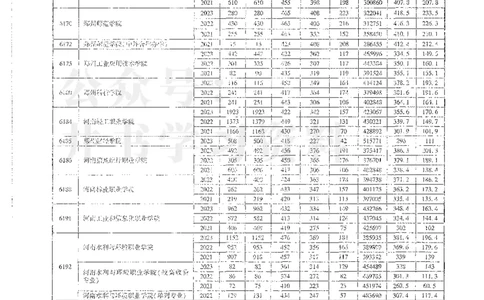 理科录取统计高职高专_1.高考2025全国各省真题+答案_必看高考志愿填报价值2999_高考志愿填报_13-河南_河南全套_24理科录取统计Excel版本