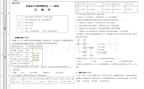 (8.40)-点睛押题卷&mdash;&mdash;上海卷_2024高考押题卷_132024高途全系列_26高途点睛卷_2024点睛密卷-生物