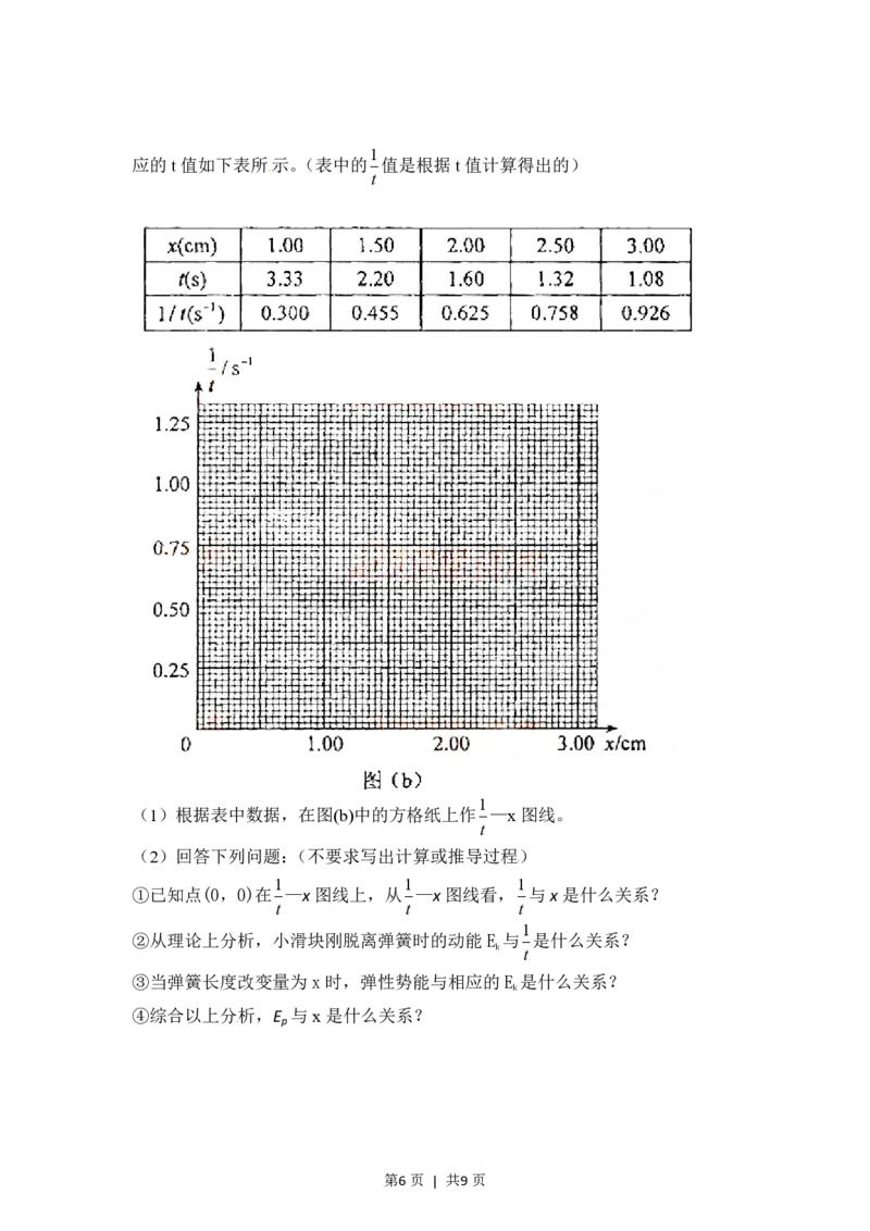 2012年高考物理试卷（海南）（空白卷）_物理历年高考真题_新&middot;PDF版2008-2025&middot;高考物理真题_物理（按年份分类）2008-2025_2012&middot;高考物理真题