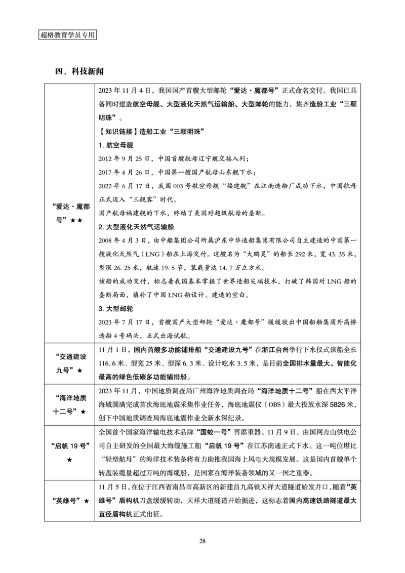超格2023年11月时政讲义+60题_2026考公资料_（05）超格_超格时政_超格全国时政重点+重要会议讲话+720题