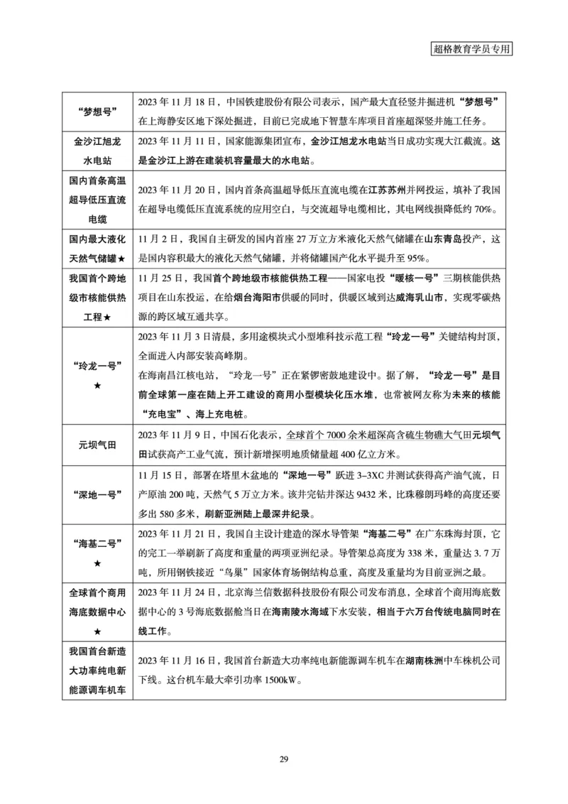 超格2023年11月时政讲义+60题_2026考公资料_（05）超格_超格时政_超格全国时政重点+重要会议讲话+720题
