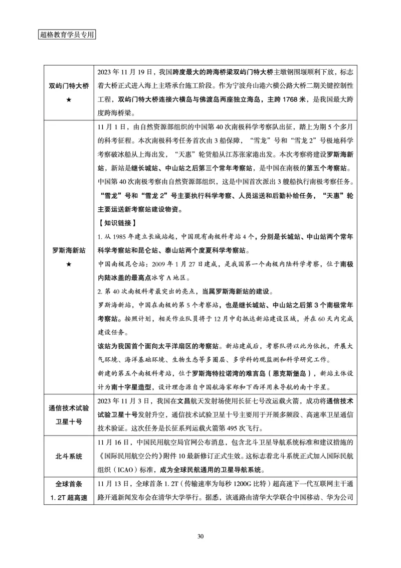 超格2023年11月时政讲义+60题_2026考公资料_（05）超格_超格时政_超格全国时政重点+重要会议讲话+720题