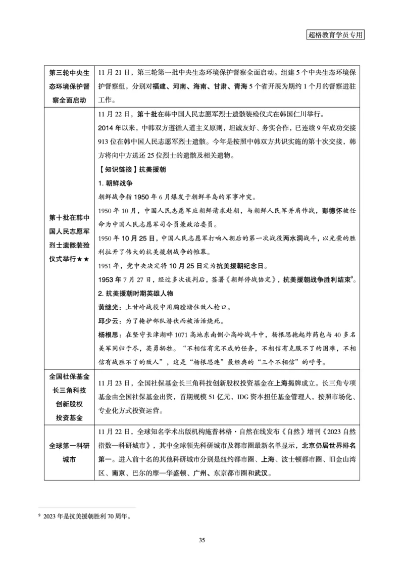 超格2023年11月时政讲义+60题_2026考公资料_（05）超格_超格时政_超格全国时政重点+重要会议讲话+720题