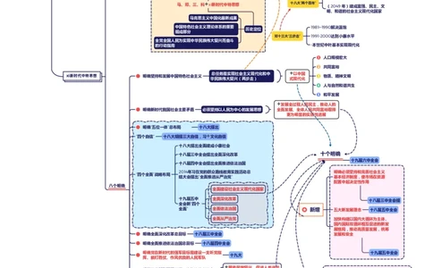 习新时代中特1_2026考公资料_（49）政治理论合集_政治理论合集_2025国考新增课程政治理论部分_2025国考新大纲政治理论部分课程_思维导图_思维导图PDF版_中特