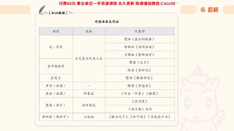 人文常识课件_2026考公资料_（05）超格_行测申论2025超格合集(行测&申论&政治理论)_璐璐2025超G公基＋综合写作全程班(事业单位三支一扶通用)_1.公基（璐璐）_课件