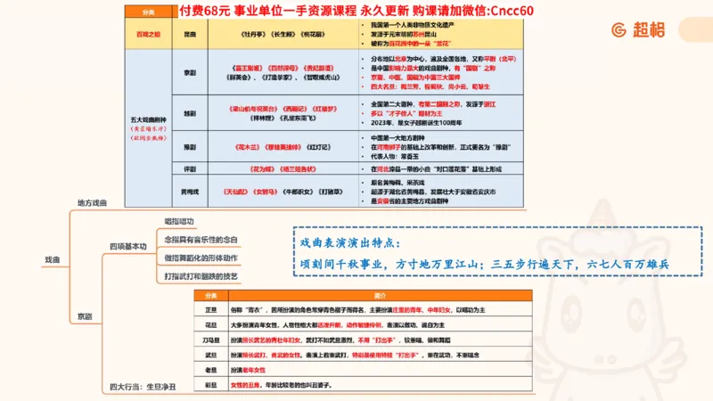 人文常识课件_2026考公资料_（05）超格_行测申论2025超格合集(行测&申论&政治理论)_璐璐2025超G公基＋综合写作全程班(事业单位三支一扶通用)_1.公基（璐璐）_课件
