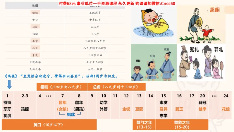 人文常识课件_2026考公资料_（05）超格_行测申论2025超格合集(行测&申论&政治理论)_璐璐2025超G公基＋综合写作全程班(事业单位三支一扶通用)_1.公基（璐璐）_课件
