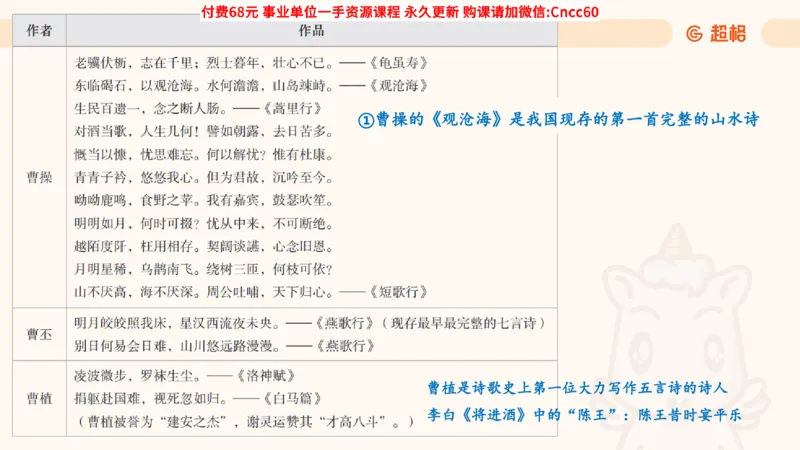 人文常识课件_2026考公资料_（05）超格_行测申论2025超格合集(行测&申论&政治理论)_璐璐2025超G公基＋综合写作全程班(事业单位三支一扶通用)_1.公基（璐璐）_课件