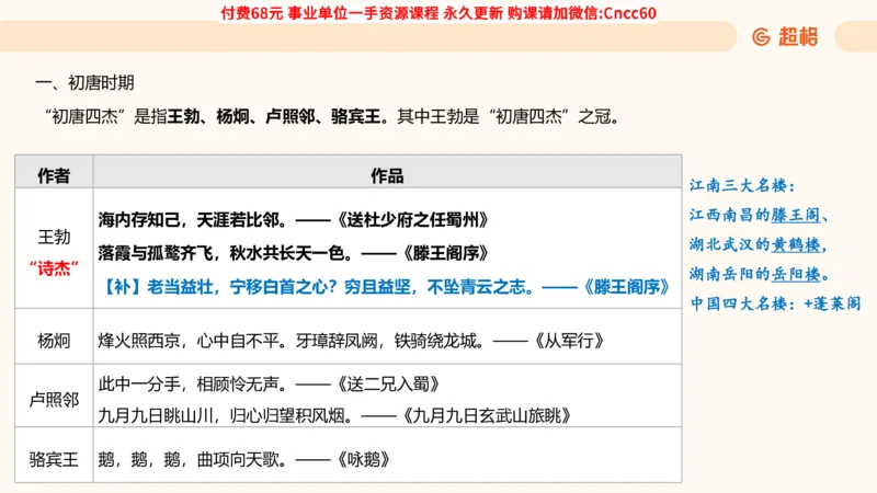 人文常识课件_2026考公资料_（05）超格_行测申论2025超格合集(行测&申论&政治理论)_璐璐2025超G公基＋综合写作全程班(事业单位三支一扶通用)_1.公基（璐璐）_课件