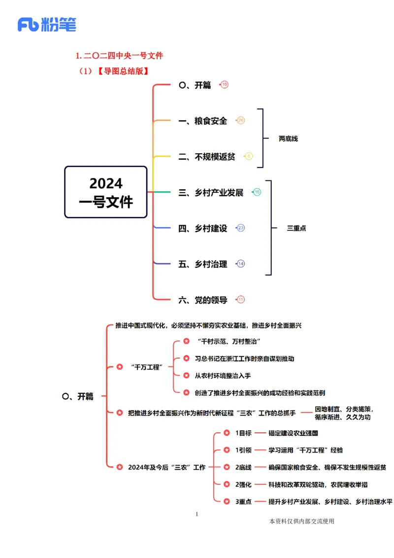 讲义01.29-02.04每周时政-孙瑞宣_2026考公资料_（10）粉笔_2025粉笔国考省考980（课＋笔记）_粉笔980（25多省）_1、粉笔时政_1、2024粉笔每周时政精讲（赠送2023年时政）_讲义