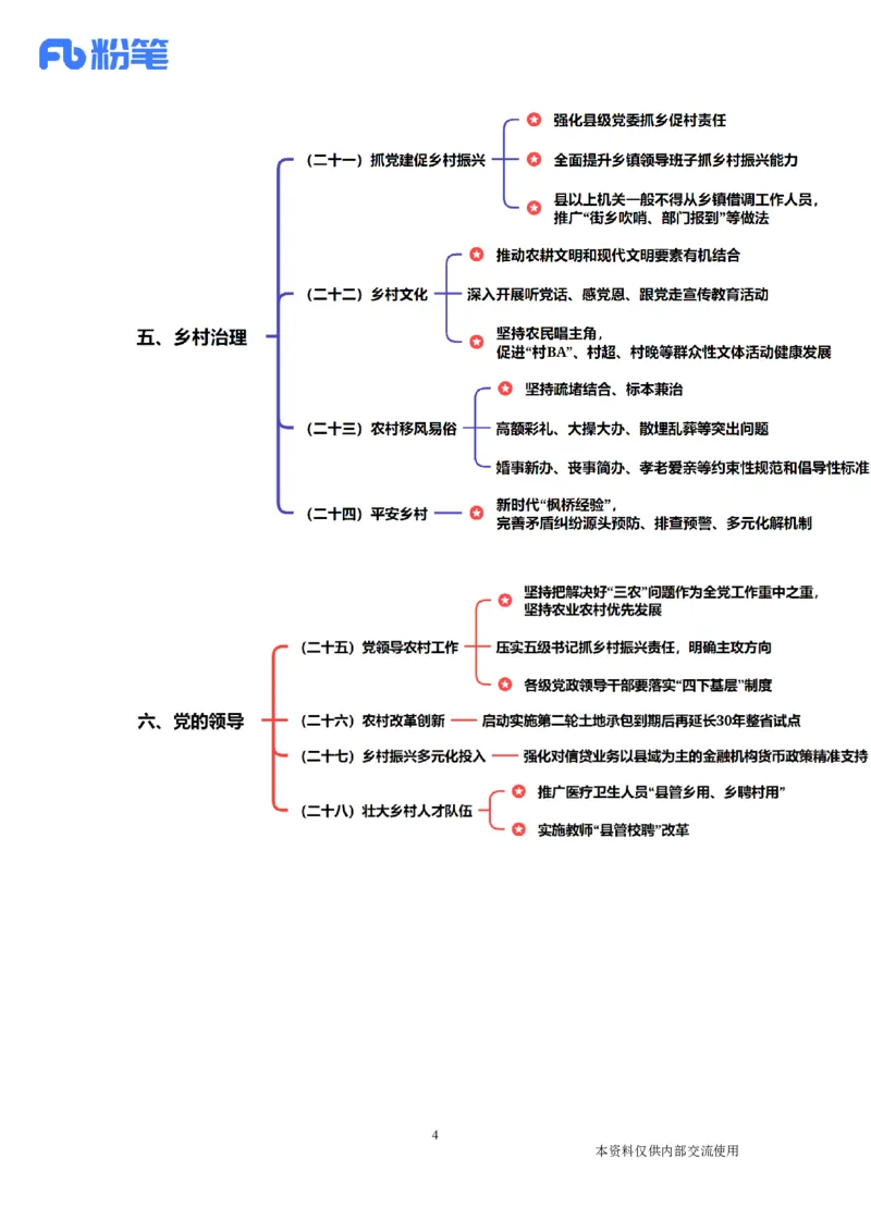 讲义01.29-02.04每周时政-孙瑞宣_2026考公资料_（10）粉笔_2025粉笔国考省考980（课＋笔记）_粉笔980（25多省）_1、粉笔时政_1、2024粉笔每周时政精讲（赠送2023年时政）_讲义