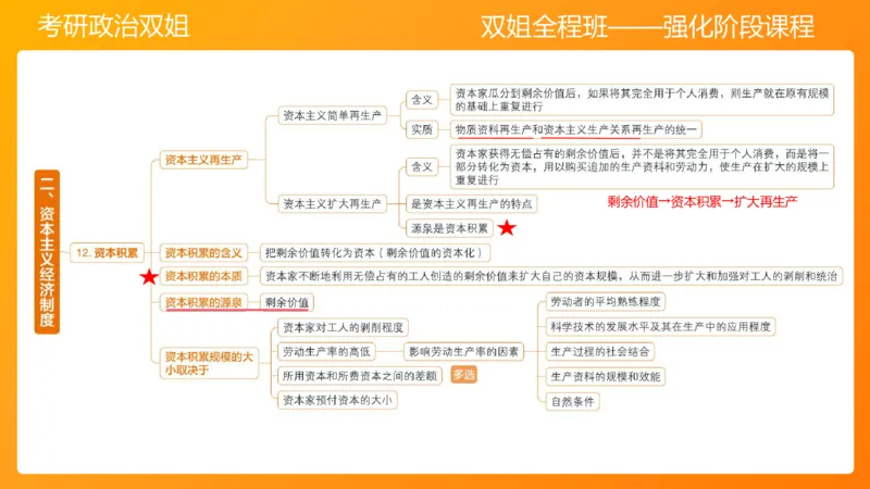 马原9资本主义的本质及其规律_2026考公资料_（49）政治理论合集_政治理论合集_2025考研政治_14.双姐_04.强化阶段_00.讲义
