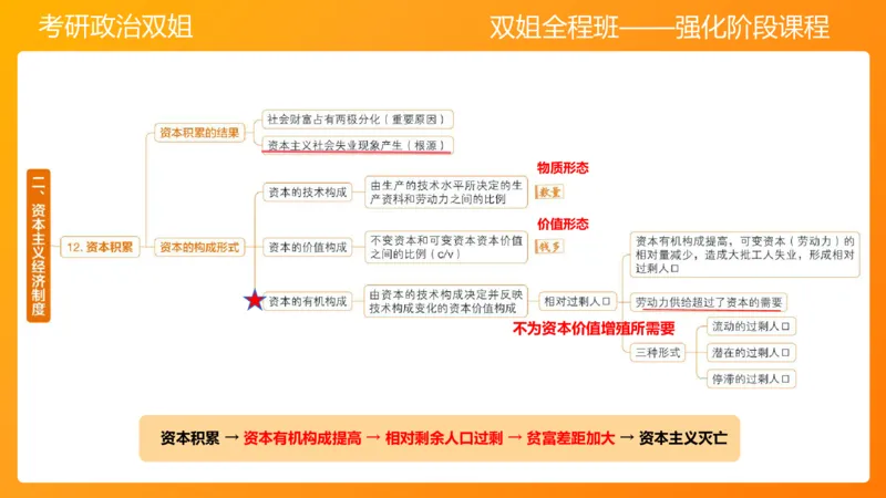 马原9资本主义的本质及其规律_2026考公资料_（49）政治理论合集_政治理论合集_2025考研政治_14.双姐_04.强化阶段_00.讲义