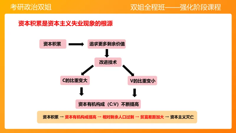 马原9资本主义的本质及其规律_2026考公资料_（49）政治理论合集_政治理论合集_2025考研政治_14.双姐_04.强化阶段_00.讲义