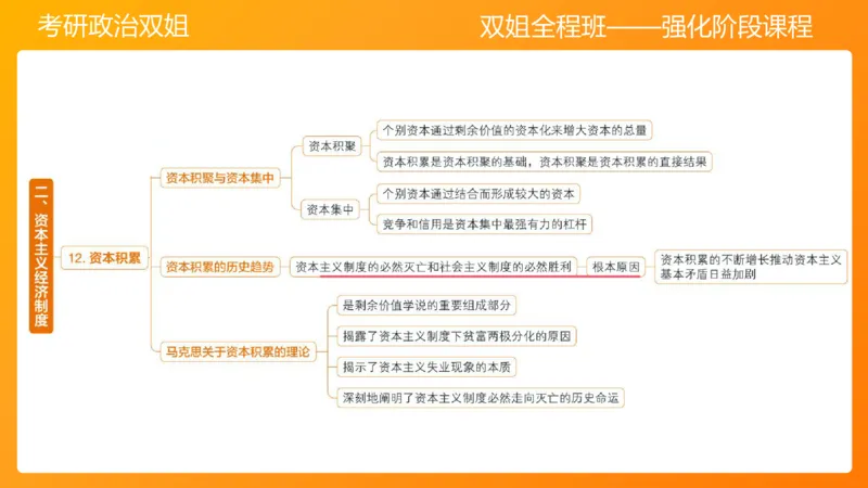 马原9资本主义的本质及其规律_2026考公资料_（49）政治理论合集_政治理论合集_2025考研政治_14.双姐_04.强化阶段_00.讲义