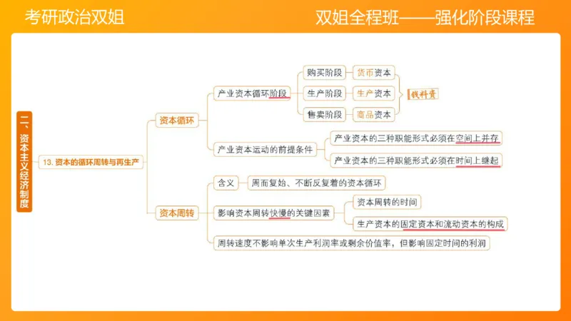 马原9资本主义的本质及其规律_2026考公资料_（49）政治理论合集_政治理论合集_2025考研政治_14.双姐_04.强化阶段_00.讲义