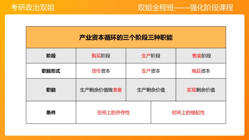 马原9资本主义的本质及其规律_2026考公资料_（49）政治理论合集_政治理论合集_2025考研政治_14.双姐_04.强化阶段_00.讲义