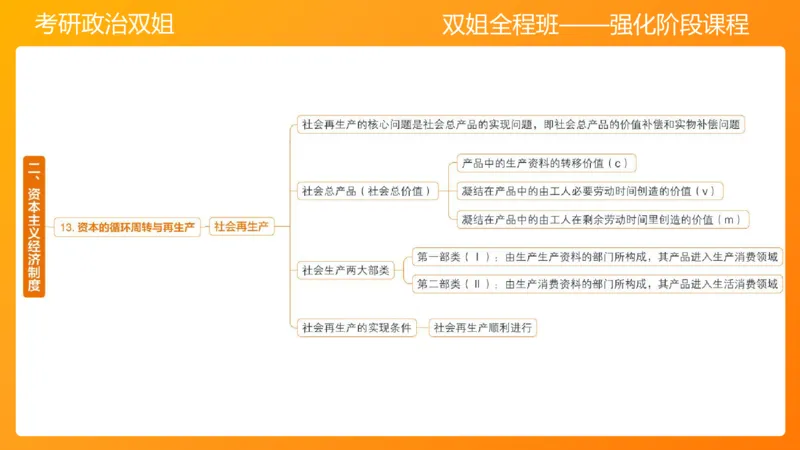 马原9资本主义的本质及其规律_2026考公资料_（49）政治理论合集_政治理论合集_2025考研政治_14.双姐_04.强化阶段_00.讲义