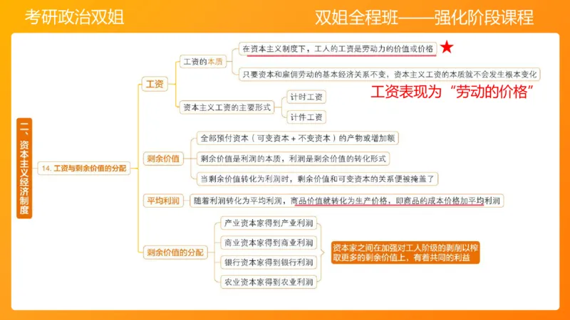马原9资本主义的本质及其规律_2026考公资料_（49）政治理论合集_政治理论合集_2025考研政治_14.双姐_04.强化阶段_00.讲义