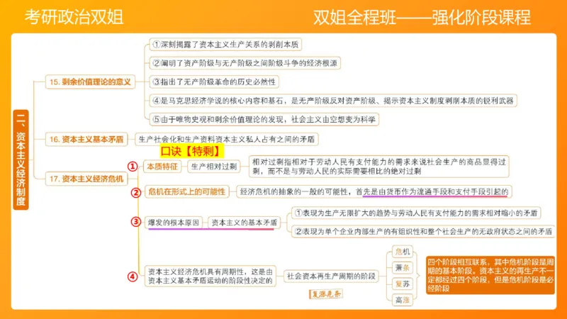 马原9资本主义的本质及其规律_2026考公资料_（49）政治理论合集_政治理论合集_2025考研政治_14.双姐_04.强化阶段_00.讲义