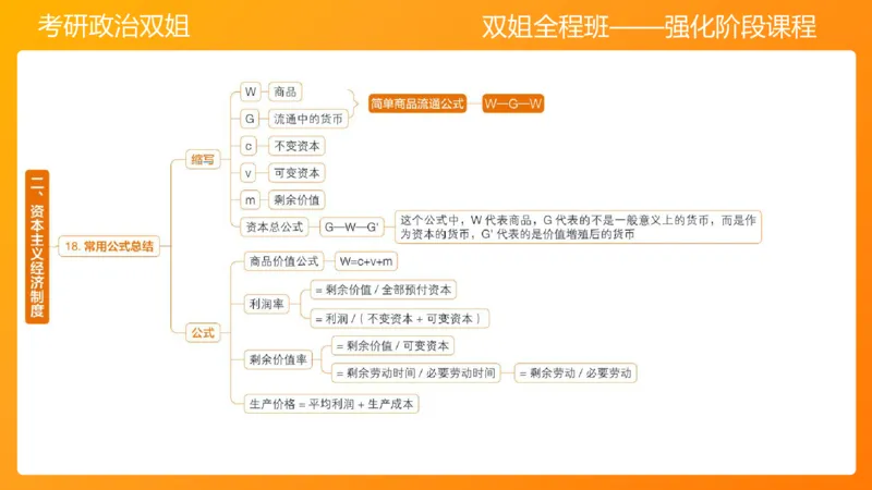 马原9资本主义的本质及其规律_2026考公资料_（49）政治理论合集_政治理论合集_2025考研政治_14.双姐_04.强化阶段_00.讲义