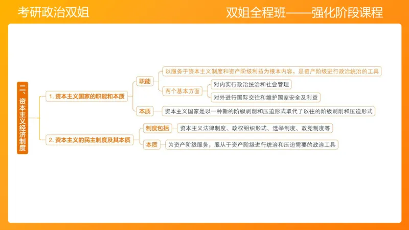 马原9资本主义的本质及其规律_2026考公资料_（49）政治理论合集_政治理论合集_2025考研政治_14.双姐_04.强化阶段_00.讲义
