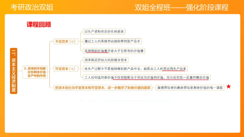 马原9资本主义的本质及其规律_2026考公资料_（49）政治理论合集_政治理论合集_2025考研政治_14.双姐_04.强化阶段_00.讲义