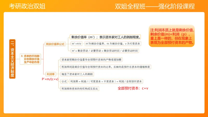 马原9资本主义的本质及其规律_2026考公资料_（49）政治理论合集_政治理论合集_2025考研政治_14.双姐_04.强化阶段_00.讲义