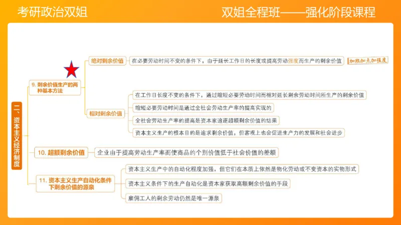 马原9资本主义的本质及其规律_2026考公资料_（49）政治理论合集_政治理论合集_2025考研政治_14.双姐_04.强化阶段_00.讲义