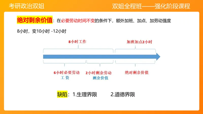 马原9资本主义的本质及其规律_2026考公资料_（49）政治理论合集_政治理论合集_2025考研政治_14.双姐_04.强化阶段_00.讲义