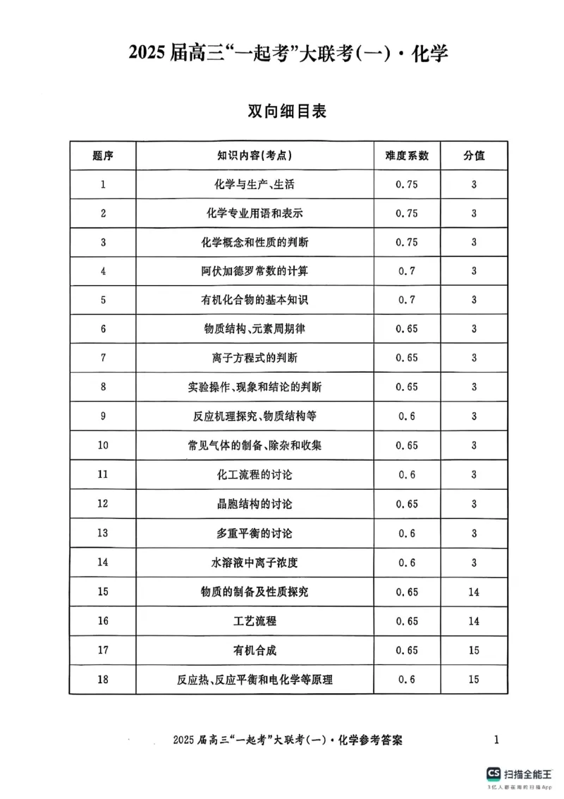 化学答案_2025年3月_2503182025届湖南省高三下学期&ldquo;一起考&rdquo;大联考（一模）_2025届湖南省高三下学期&ldquo;一起考&rdquo;大联考（一模）化学