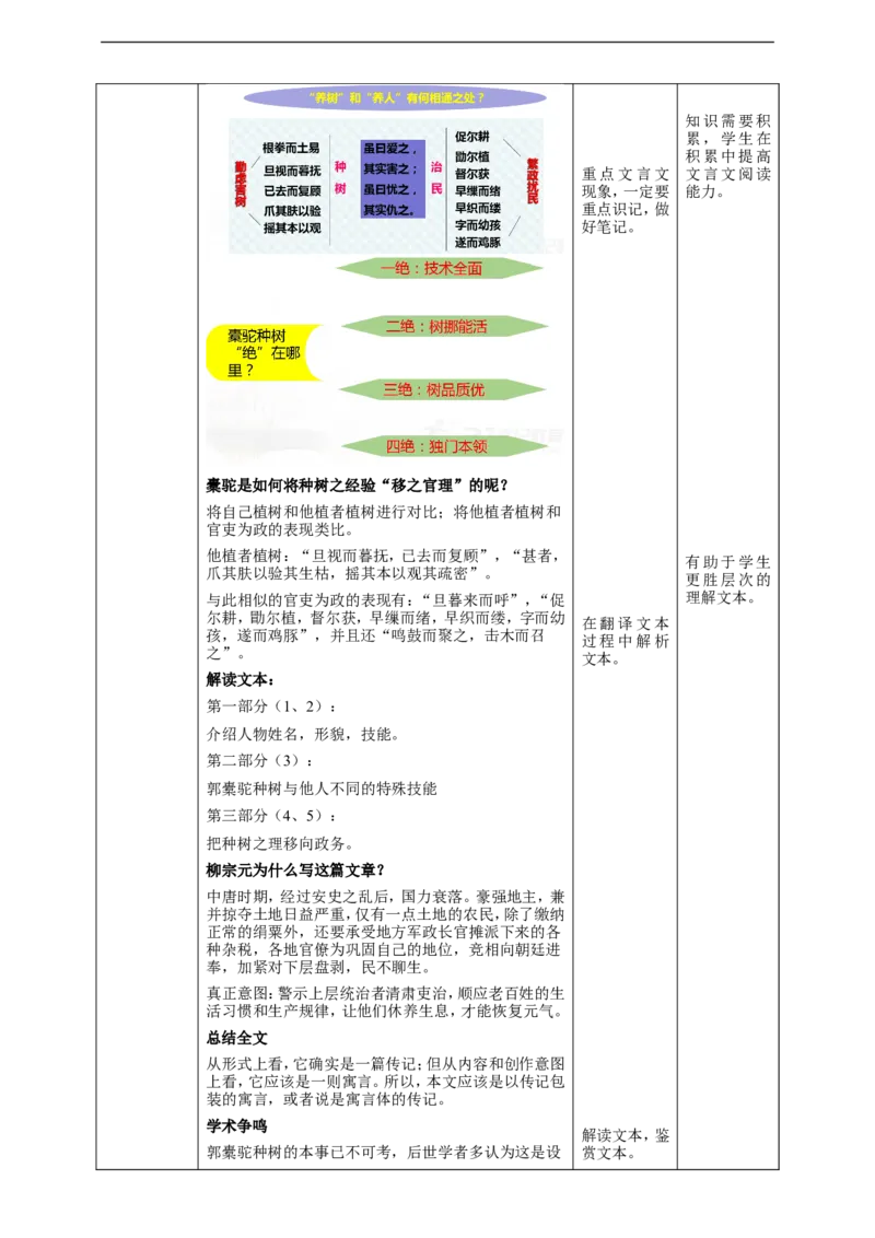 高中语文选择性必修下《种树郭橐驼传》_4-教培资料-26年最新资料-同步更新_初中高中教资_03科三专项（进去保存报考的学科即可）_12小某书热门博主（高中语文）_03语文教案