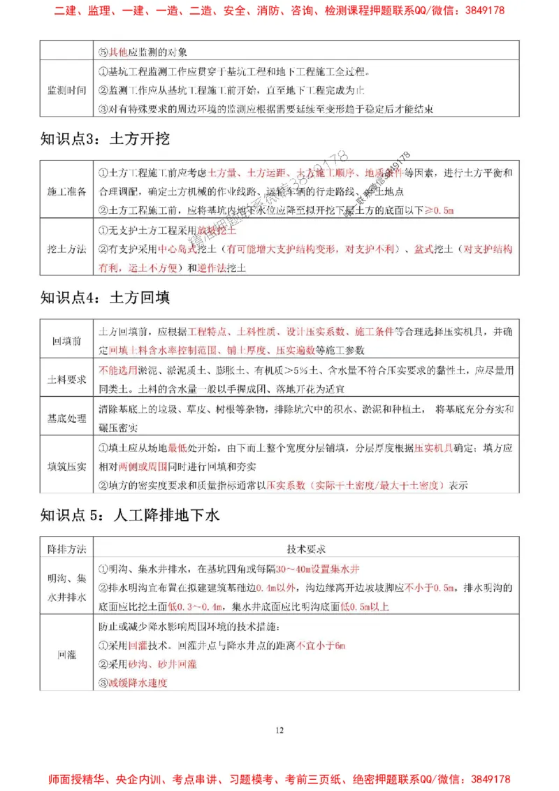 2025年二建建筑嗨学-考点速记手册_2026年一级建造师_2026年一建建筑_2025年一建建筑SVIP_01-精华文档✿电子教材✿历年真题_41-建筑《考点速记手册》HX