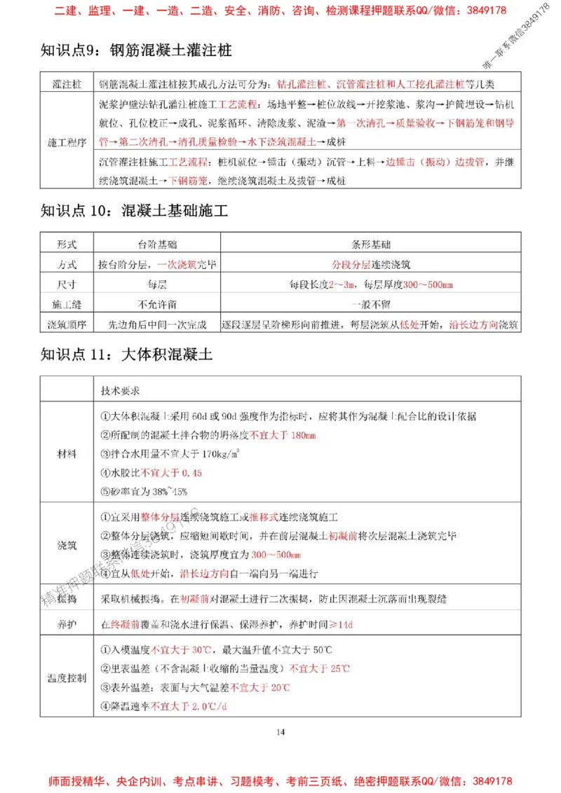 2025年二建建筑嗨学-考点速记手册_2026年一级建造师_2026年一建建筑_2025年一建建筑SVIP_01-精华文档✿电子教材✿历年真题_41-建筑《考点速记手册》HX