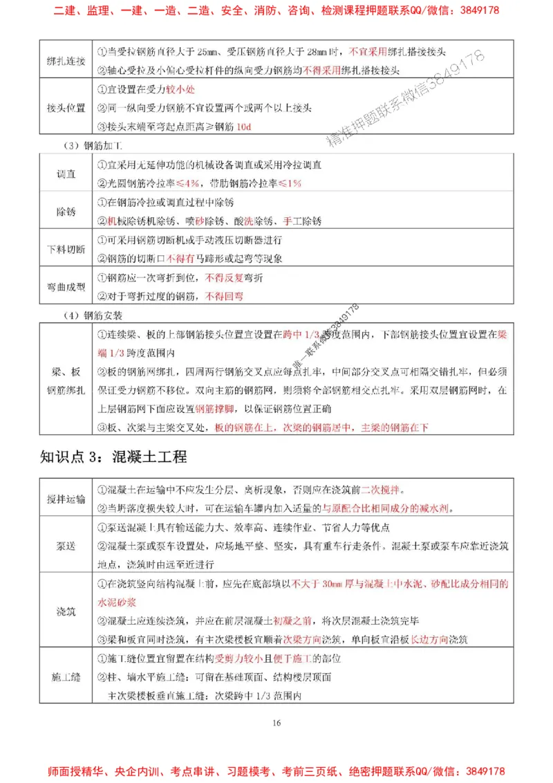 2025年二建建筑嗨学-考点速记手册_2026年一级建造师_2026年一建建筑_2025年一建建筑SVIP_01-精华文档✿电子教材✿历年真题_41-建筑《考点速记手册》HX