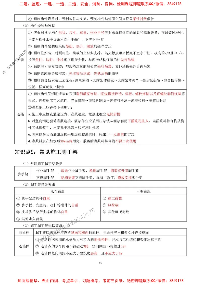 2025年二建建筑嗨学-考点速记手册_2026年一级建造师_2026年一建建筑_2025年一建建筑SVIP_01-精华文档✿电子教材✿历年真题_41-建筑《考点速记手册》HX