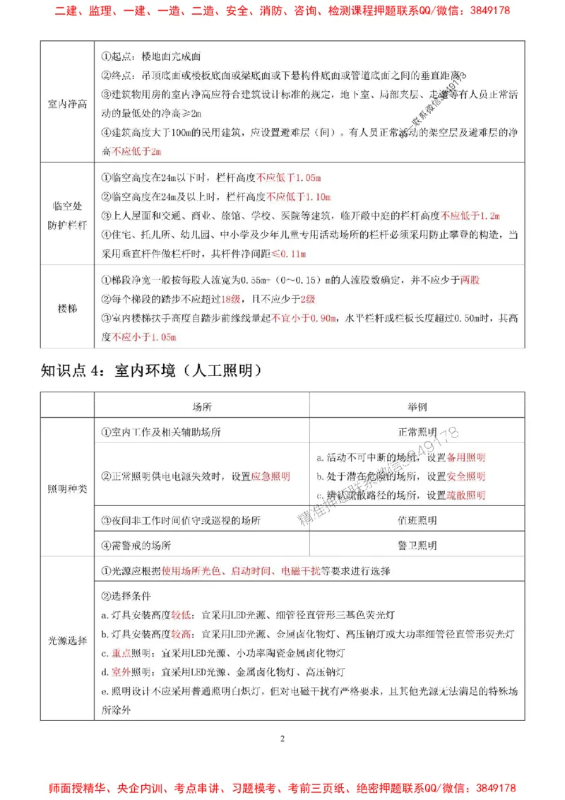 2025年二建建筑嗨学-考点速记手册_2026年一级建造师_2026年一建建筑_2025年一建建筑SVIP_01-精华文档✿电子教材✿历年真题_41-建筑《考点速记手册》HX