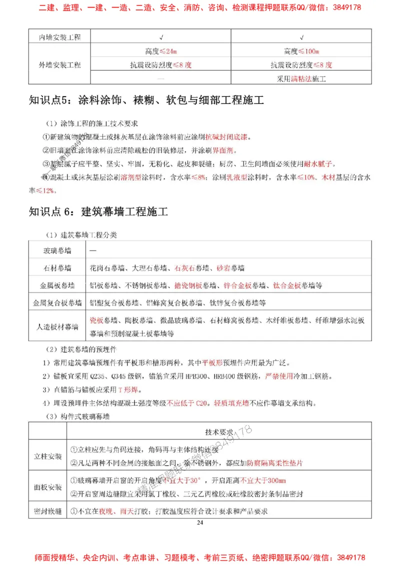 2025年二建建筑嗨学-考点速记手册_2026年一级建造师_2026年一建建筑_2025年一建建筑SVIP_01-精华文档✿电子教材✿历年真题_41-建筑《考点速记手册》HX