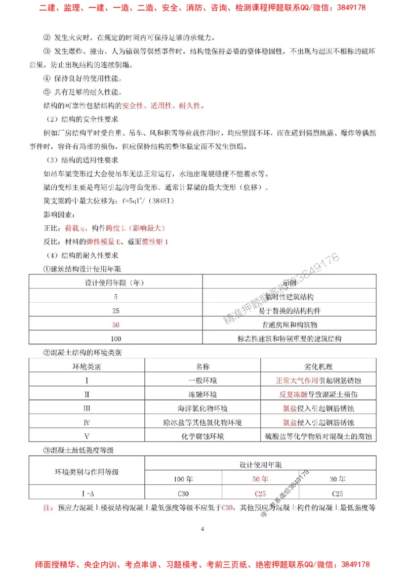 2025年二建建筑嗨学-考点速记手册_2026年一级建造师_2026年一建建筑_2025年一建建筑SVIP_01-精华文档✿电子教材✿历年真题_41-建筑《考点速记手册》HX