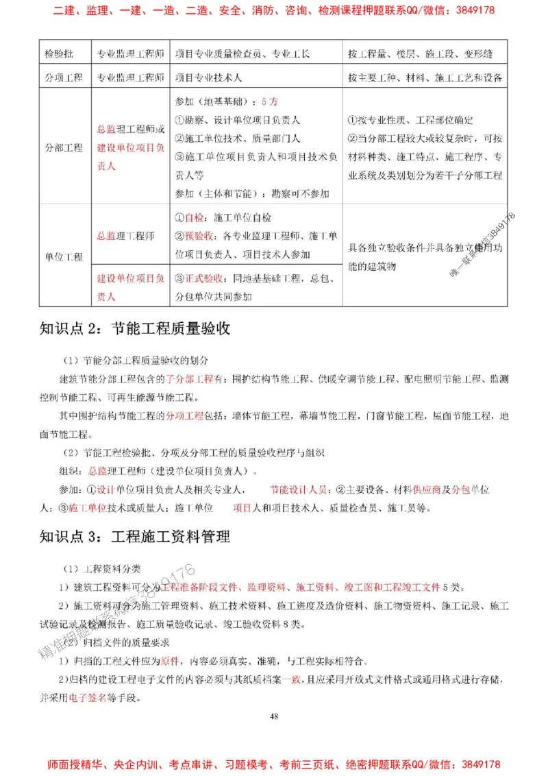 2025年二建建筑嗨学-考点速记手册_2026年一级建造师_2026年一建建筑_2025年一建建筑SVIP_01-精华文档✿电子教材✿历年真题_41-建筑《考点速记手册》HX