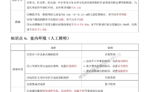 2025年二建建筑嗨学-考点速记手册_2026年一级建造师_2026年一建建筑_2025年一建建筑SVIP_01-精华文档✿电子教材✿历年真题_41-建筑《考点速记手册》HX