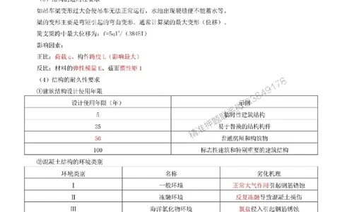 2025年二建建筑嗨学-考点速记手册_2026年一级建造师_2026年一建建筑_2025年一建建筑SVIP_01-精华文档✿电子教材✿历年真题_41-建筑《考点速记手册》HX