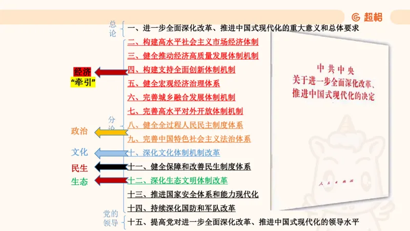 7月时政梳理（全）_20240731154711_2026考公资料_（05）超格_超格时政_24时政合集_2024超格时政梳理+时政刷题_2024年时政梳理_07、7月梳理