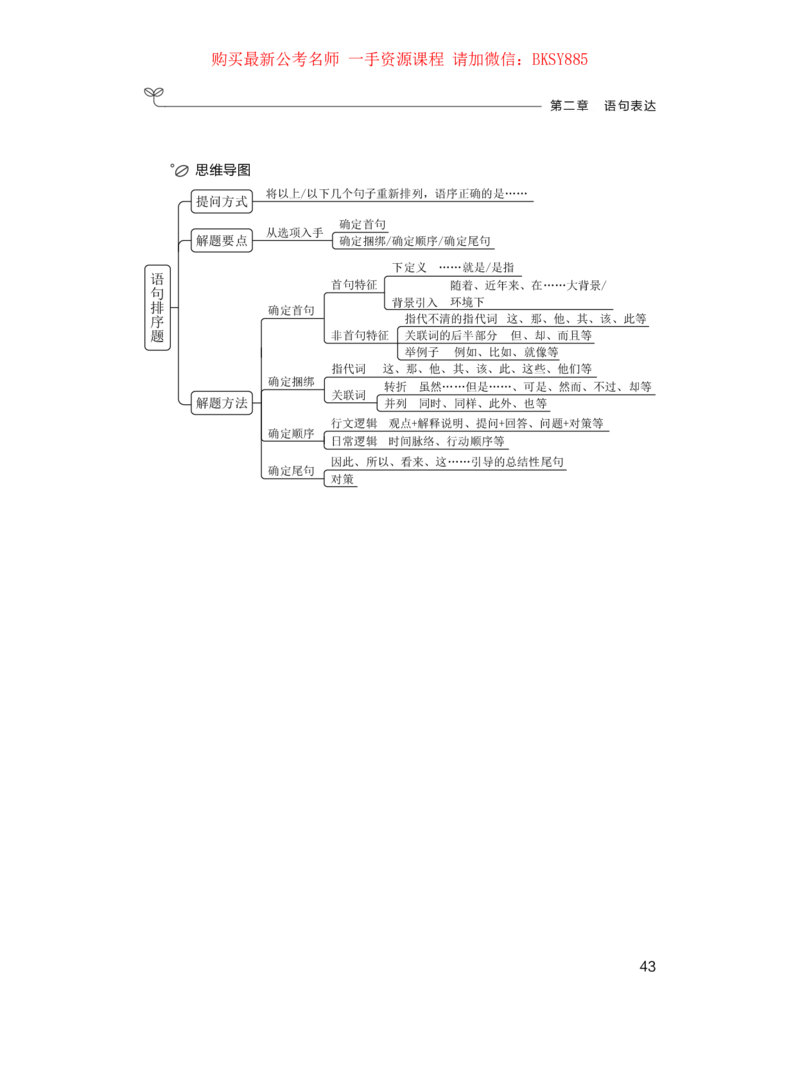 言语理解公众号：上岸的资料_2026考公资料_（10）粉笔_2025粉笔国考省考980（课＋笔记）_粉笔980（25多省）_22025FB江苏省考980系统班_1.方法精讲_讲义