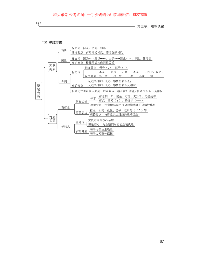 言语理解公众号：上岸的资料_2026考公资料_（10）粉笔_2025粉笔国考省考980（课＋笔记）_粉笔980（25多省）_22025FB江苏省考980系统班_1.方法精讲_讲义